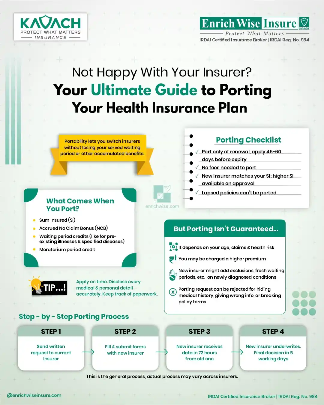 Image from ENRICHWISE - Finance/TAX - Channel: Thinking of switching your health insurer? 🏥🔁 Here’s your Ultimate G...