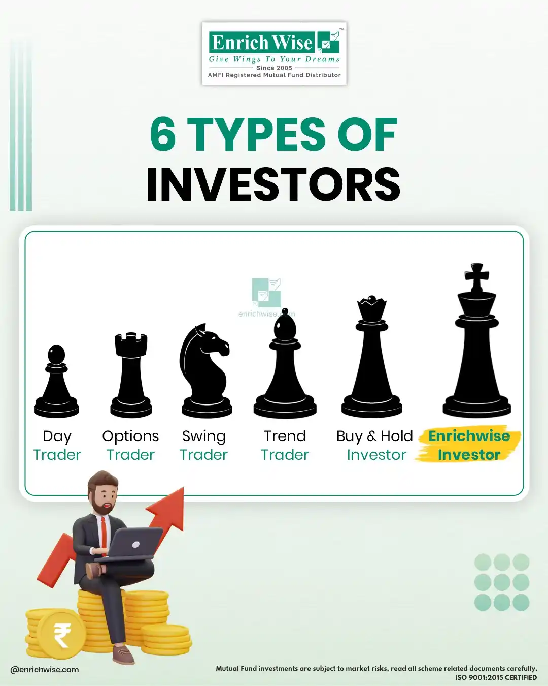 Image from ENRICHWISE - Finance/TAX - Channel: 💼 Which Type of Investor Are You? Understanding your investing style ...
