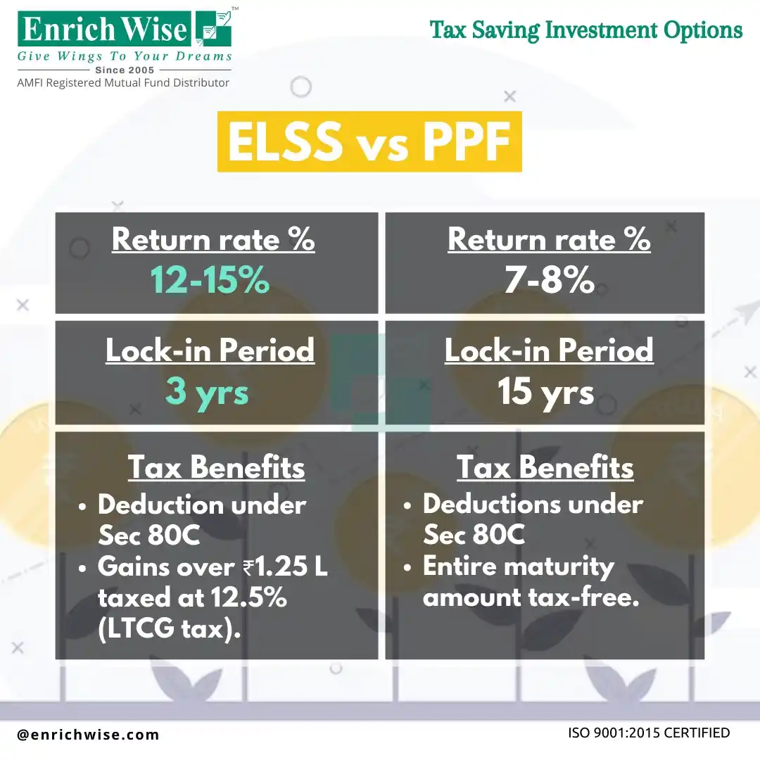 Image from ENRICHWISE - Finance/TAX - Channel: 💡 Wondering which tax-saving investment is right for you under the Ol...