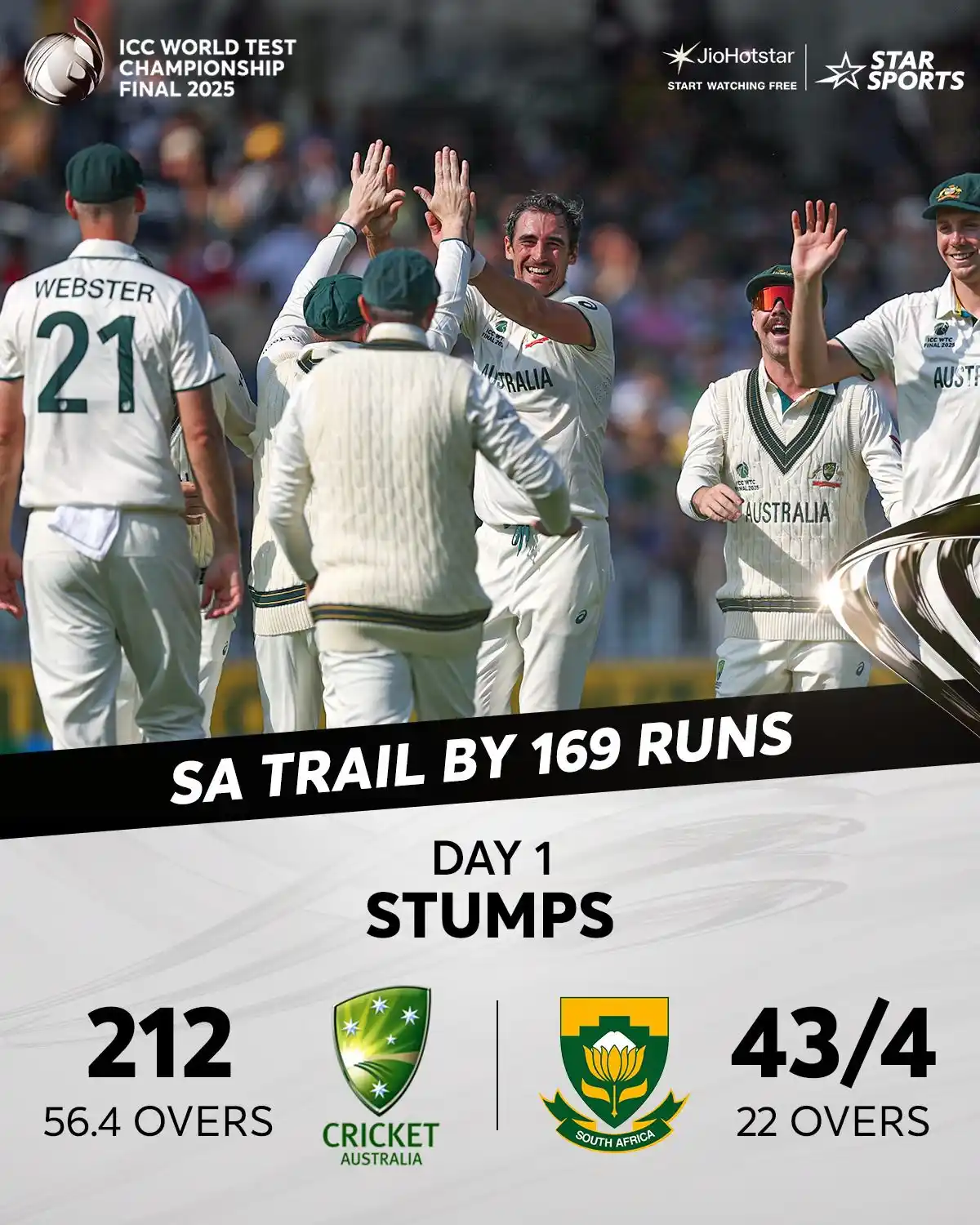 Image from Star Sports India: *14 wickets. 78.4 overs. 1 cracking opening day! 🔥* Rabada’s ruthles...