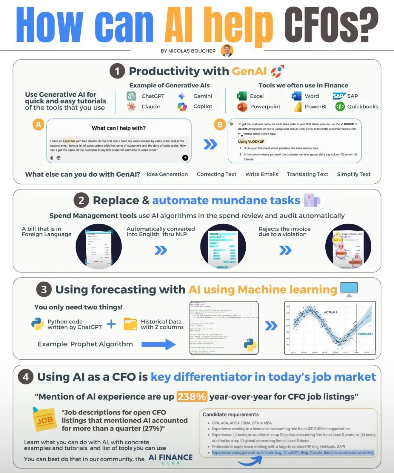 Nicolas Boucher Online post
