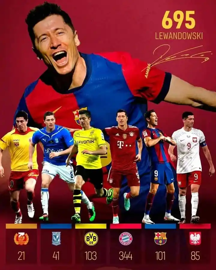 Image from ⚽ فوتبال جهان 🌏: ۵ گل تا ۷۰۰ گله شدن! رابرت لواندوفسکی فقط ۵ گل دیگر نیاز دارد تا به ...