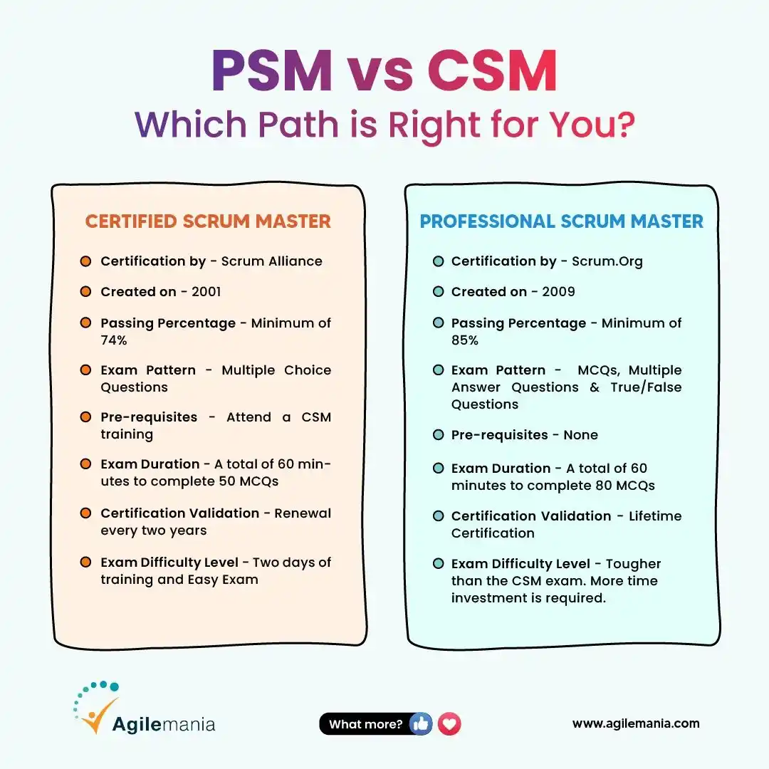 Agilemania  post