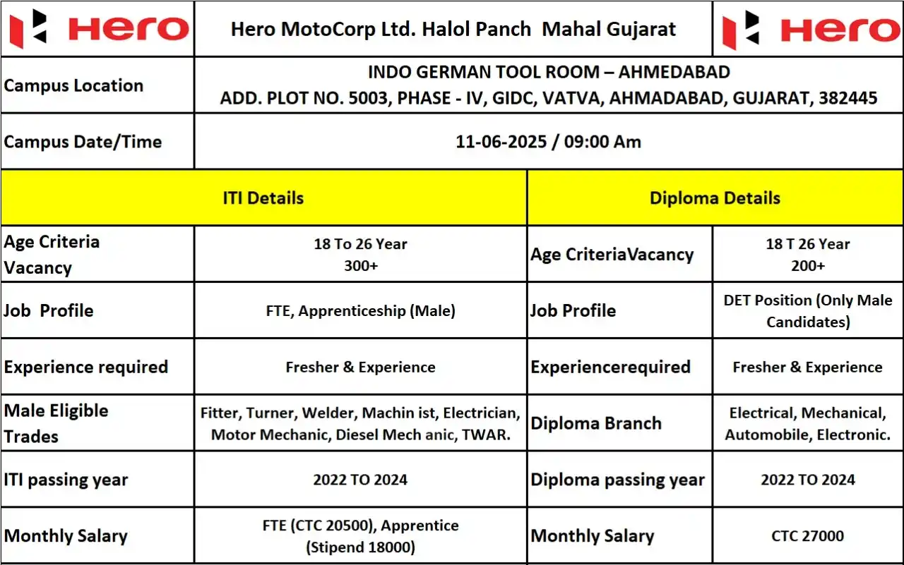 INDO GERMAN TOOL ROOM, AHMEDABAD post