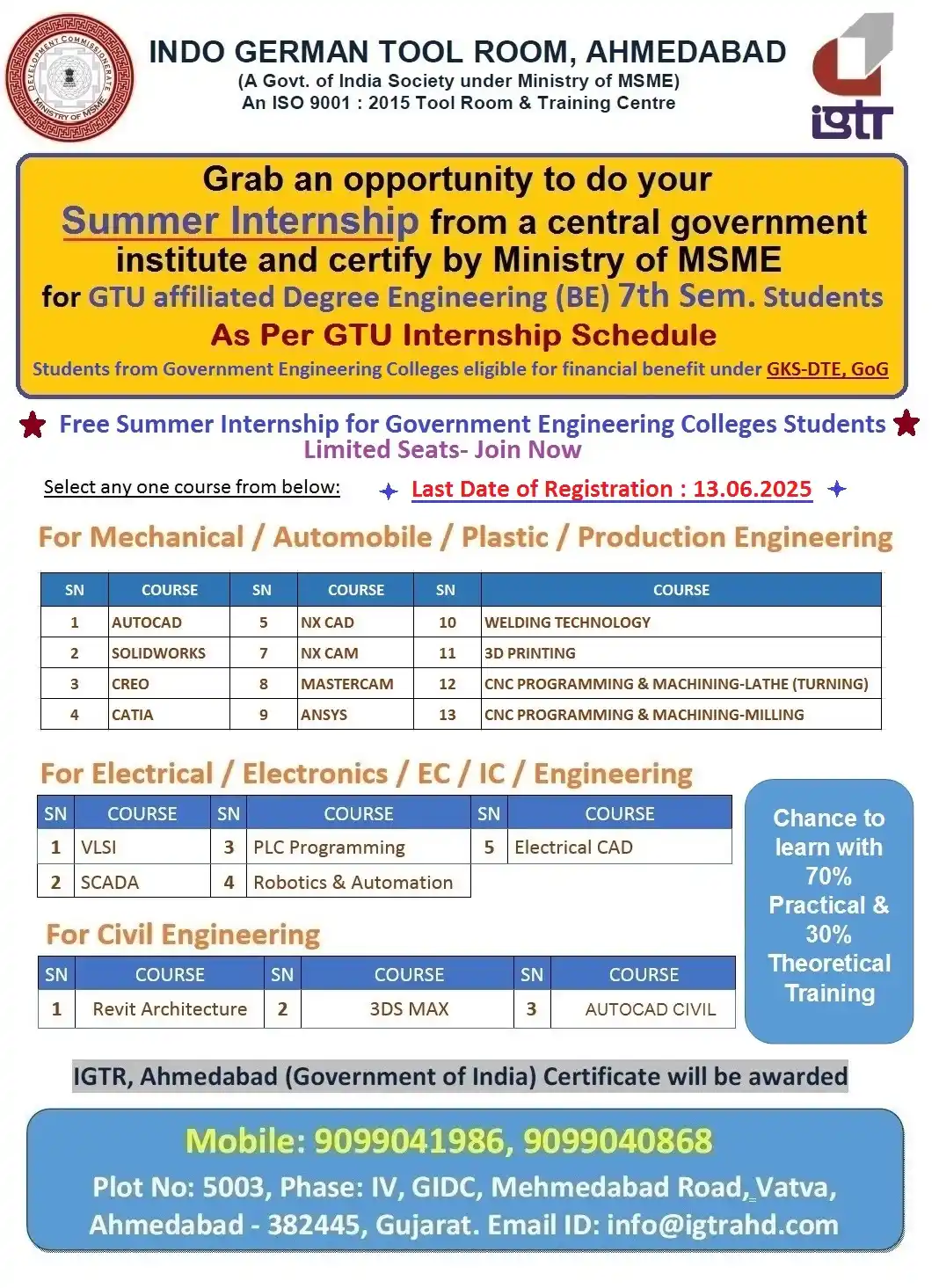 INDO GERMAN TOOL ROOM, AHMEDABAD post