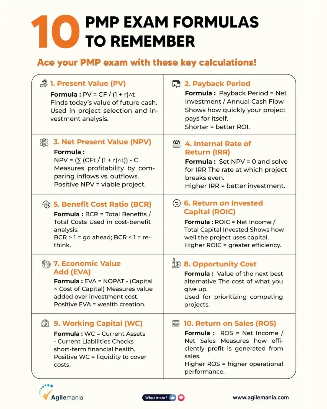 Image from Agilemania : 🚨 Most people FAIL PMP because they forget formulas! Don’t let that ...