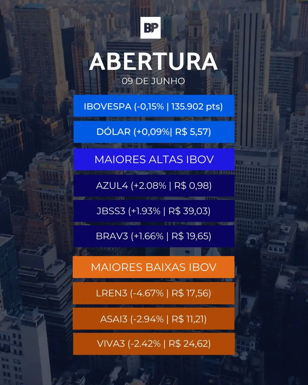 Image from BP Money: O Ibovespa, principal índice acionário da Bolsa de Valores nacional, a...