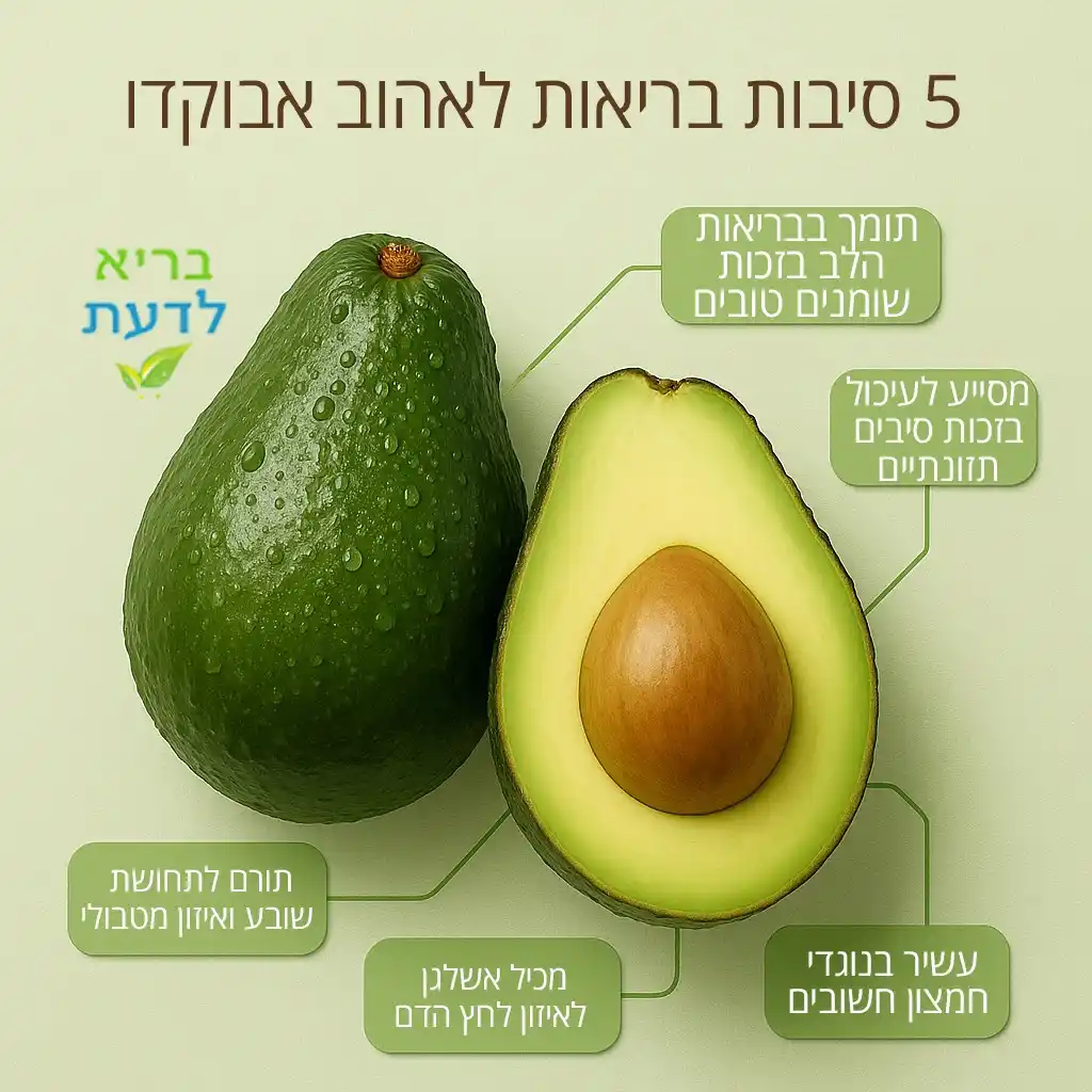 בריא לדעת post