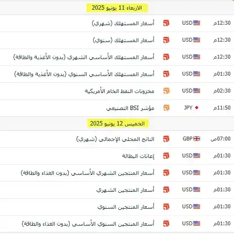 Image from وليد ابوالذهب | Walid Aboeldahab: الأهم اليوم وغدا على المفكرة الاقتصادية *مهم جدا ⚠️⚠️*...