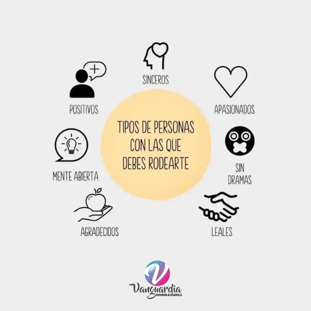 Vanguardia: Inspiración&Desarrollo post