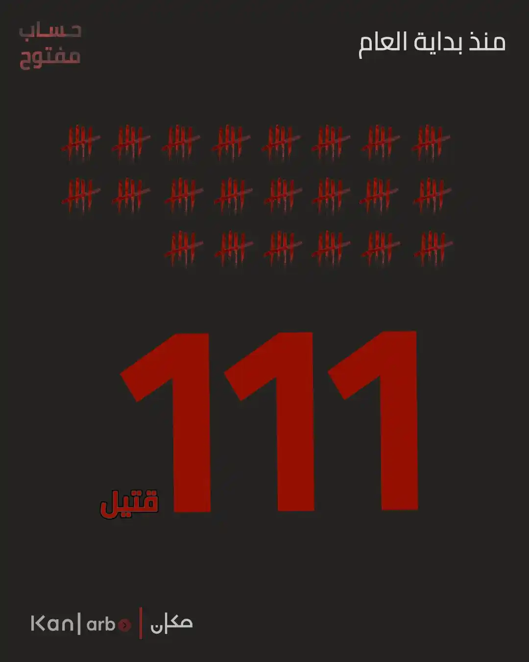 Image from مكان : من بداية العام 111 قتيل في المجتمع العربي ... والحساب مفتوح <a class=...