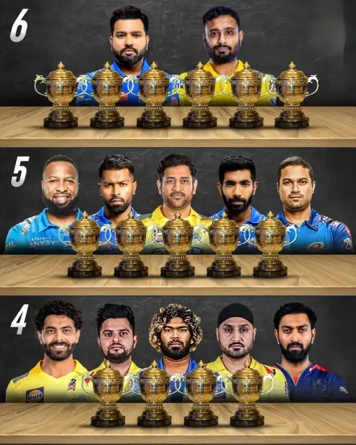 Image from Cricnewws: Most IPL titles as a player 🏆🔥 Krunal Pandya now a 4-time IPL winne...