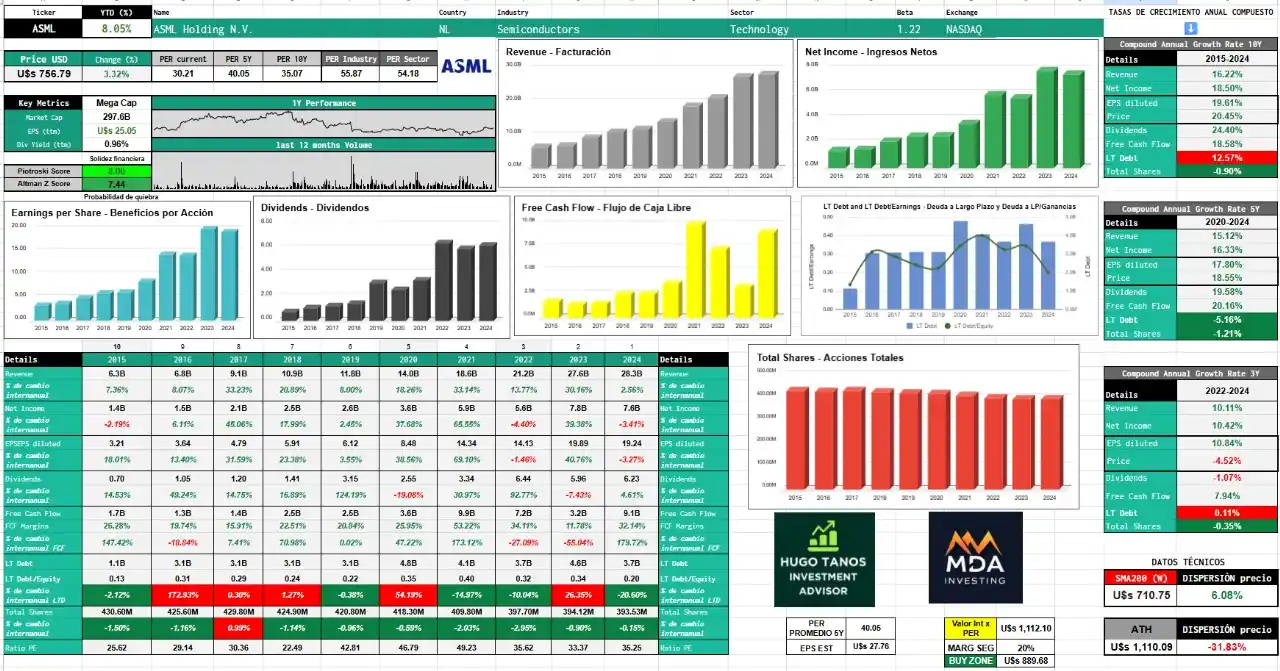 Image from Mda Investing * Inversiones & Educacion Financiera * 🇦🇷 : 🧩 Primera imagen: Crecimiento, flujo de caja, deuda y valorización ▶...