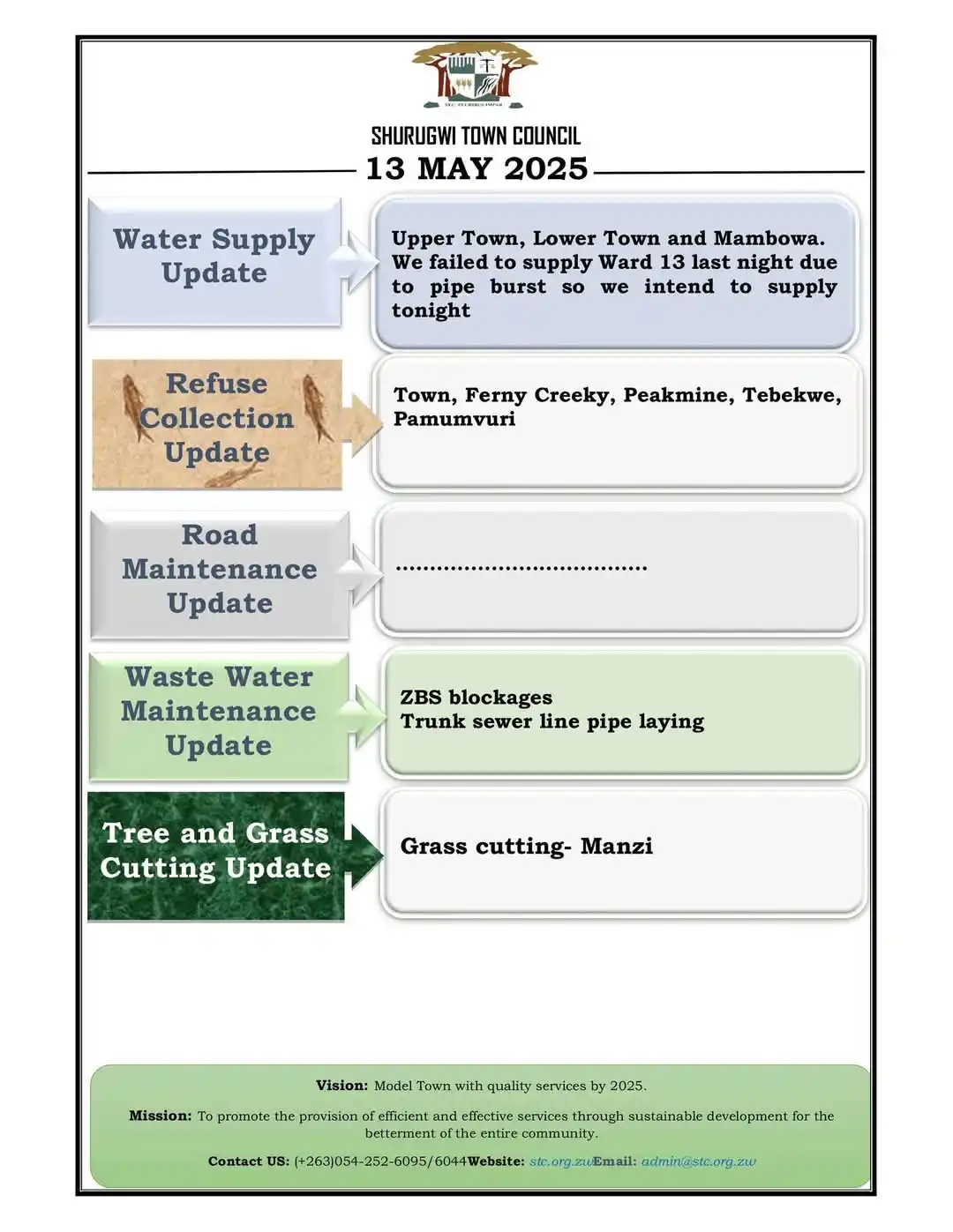 Developments In Local Authorities  In Zimbabwe Updates post