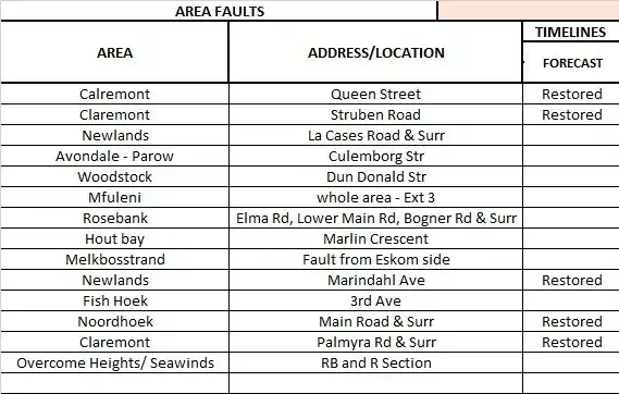 Image from City of Cape Town: 8 June 2025 (12:12) Electricity area faults being attended to Wet wea...