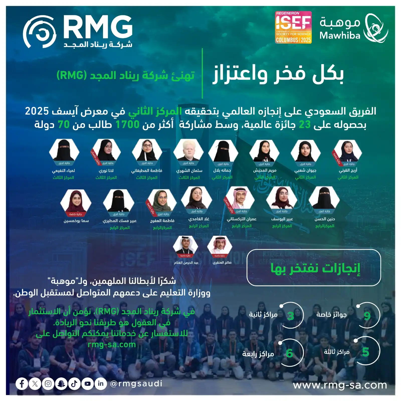 Image from ريناد المجد لتقنية المعلومات - RMG: بكل فخر واعتزاز، تهنئ شركة ريناد المجد(RMG) الفريق السعودي على إنجازه ...