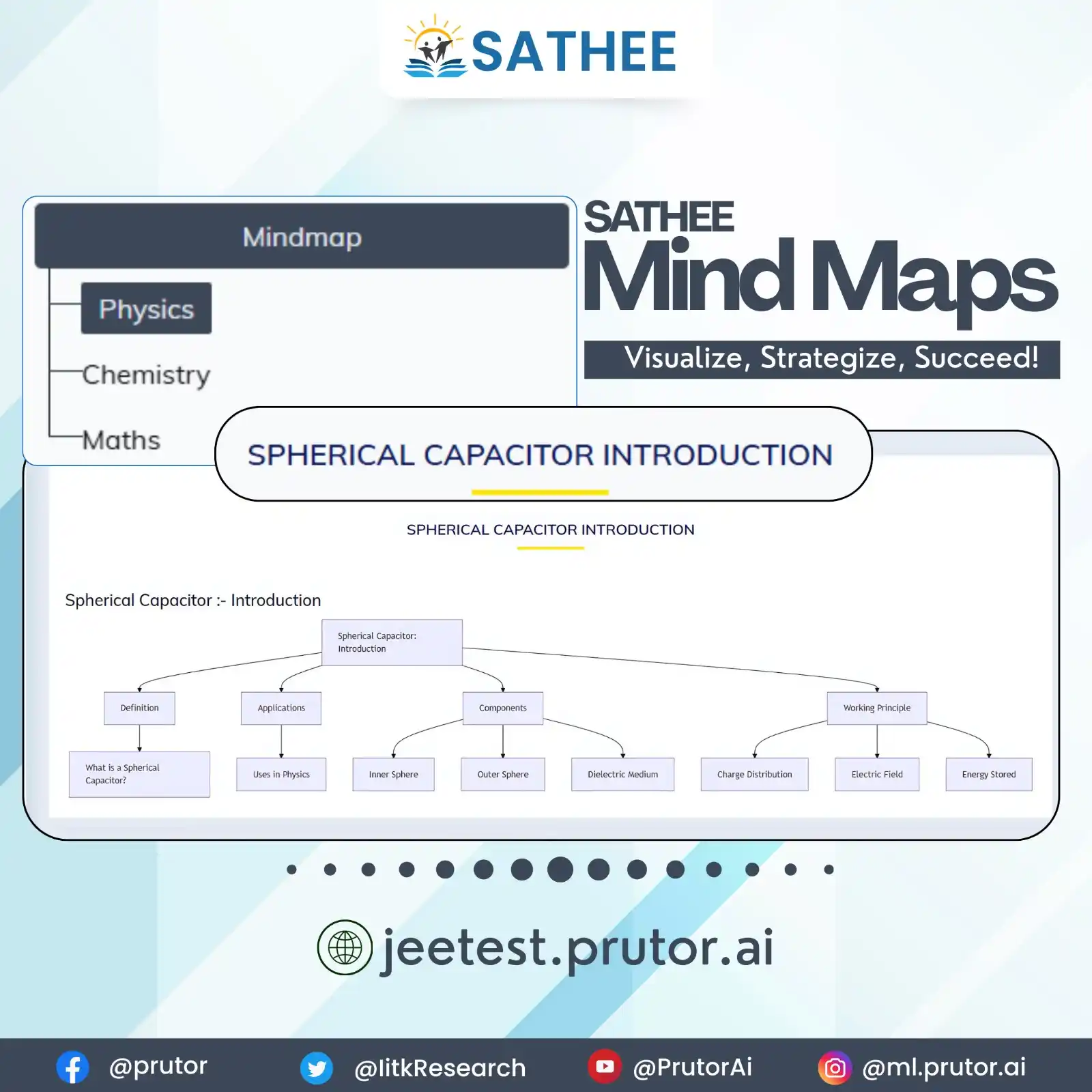 Image from SATHEE JEE/NEET/SSC: Boost Your Exam Scores with the Power of Mind Maps! Organize, understa...
