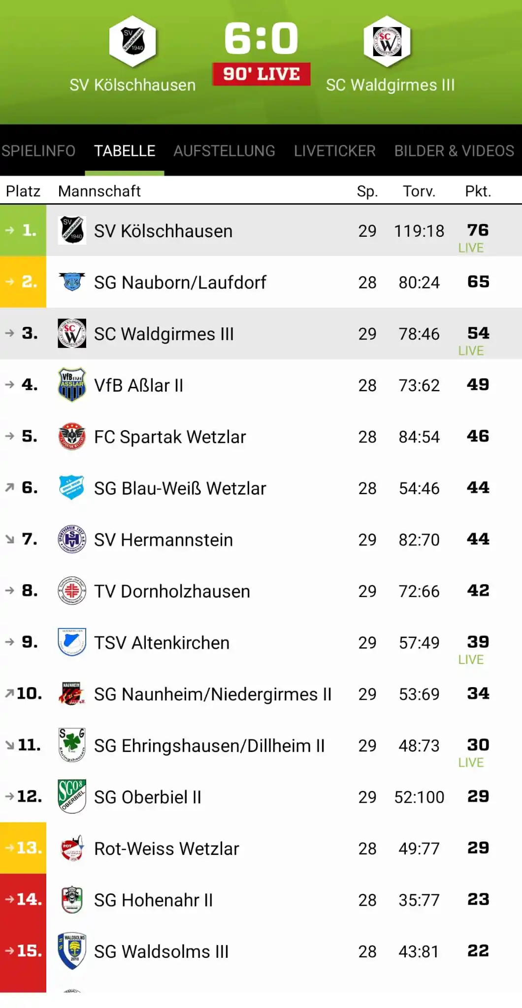 Image from SC Waldgirmes: Die Dritte verliert deutlich beim Meister SVK...