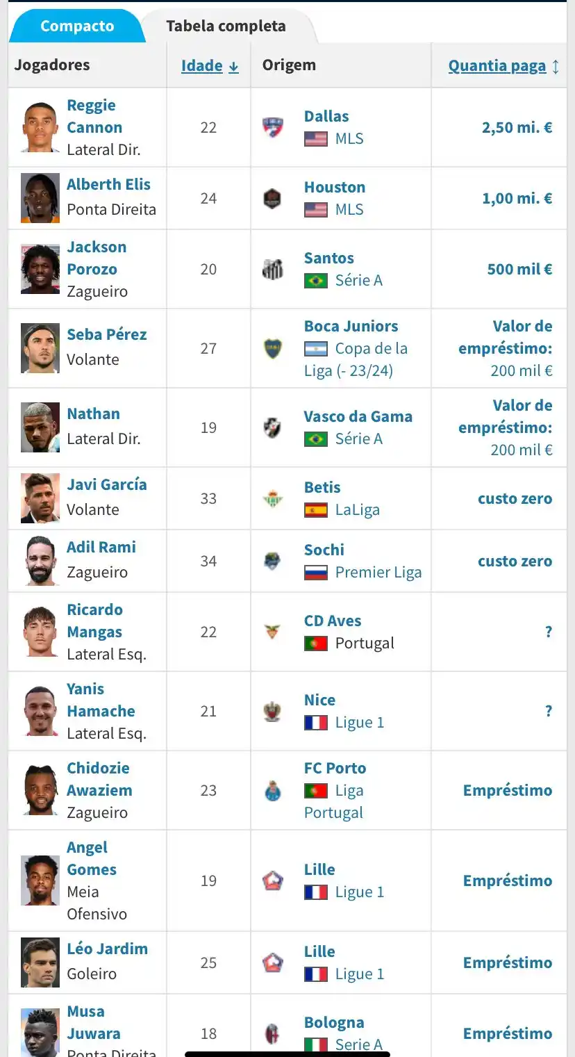 Image from ORGULHO É SER VASCO: Essas foram as contratações feitas por Admar Lopes como diretor do Boa...