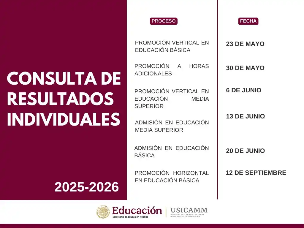 Image from USICAMM Oficial ✅: Este viernes podrás consultar tu resultado individual si participaste ...
