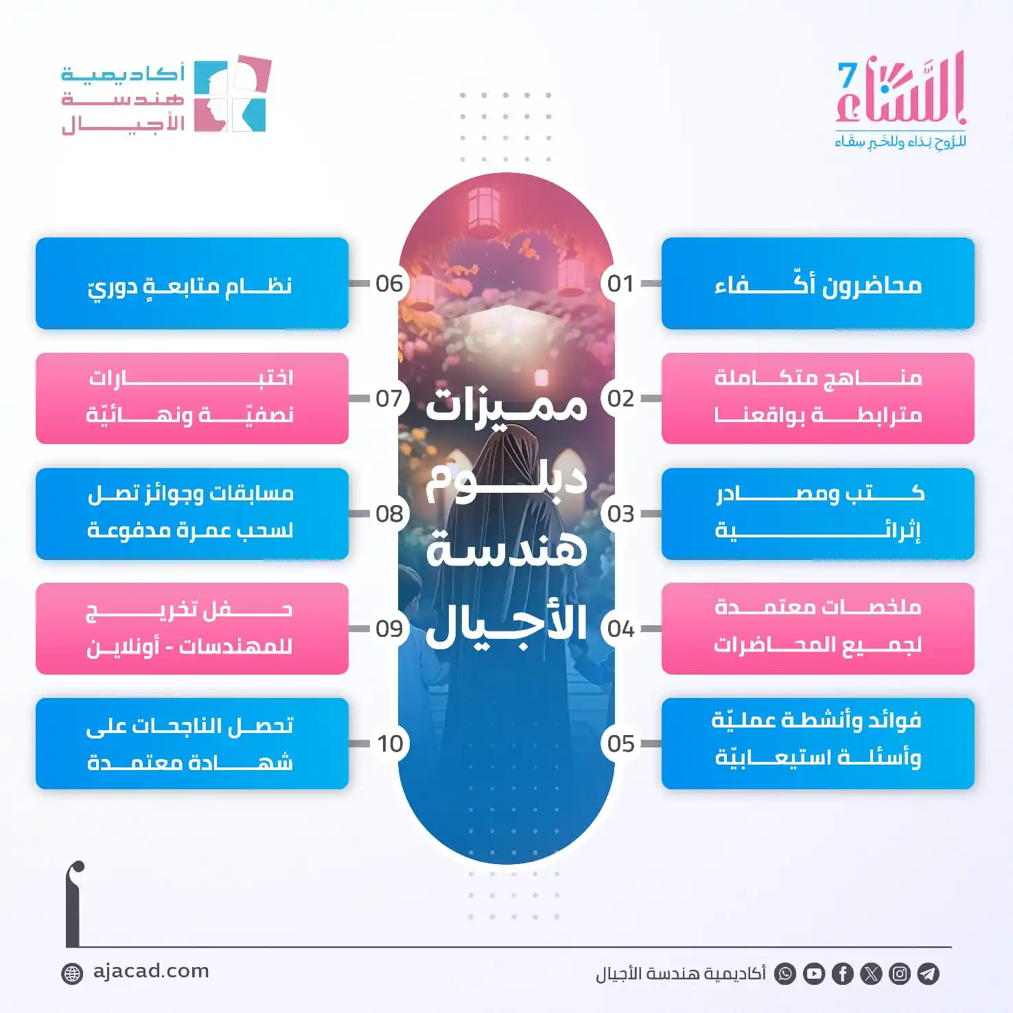 Image from أكاديمية هندسة الأجيال: ما الذي يميز دبلوم هندسة الأجيال عن غيره من البرامج المماثلة؟ ⭐️يدرّس...