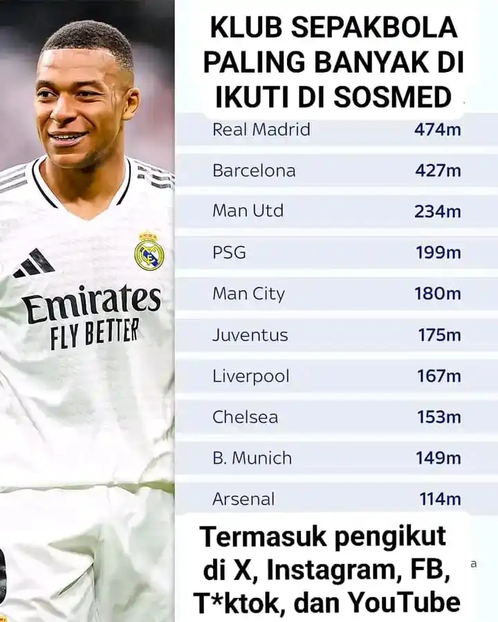 Image from MADRIDISTA FANS 🆕: Rivalitas antara Real Madrid dan Barcelona tidak cuma terjadi di Lapan...