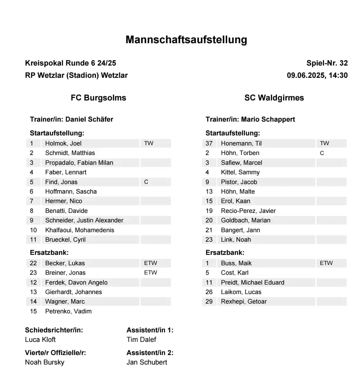 Image from SC Waldgirmes: Unsere Aufstellung im Pokalfinale...