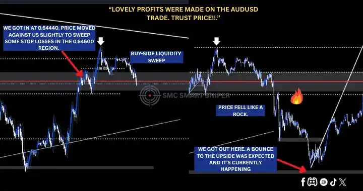 Image from SMC Smart Sniper: AUDUSD paid us beautifully yesterday. We got in at 0.64440 and got out...