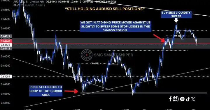 Image from SMC Smart Sniper: AUDUSD: We got in at 0.4440. Price moved against us slightly to sweep ...