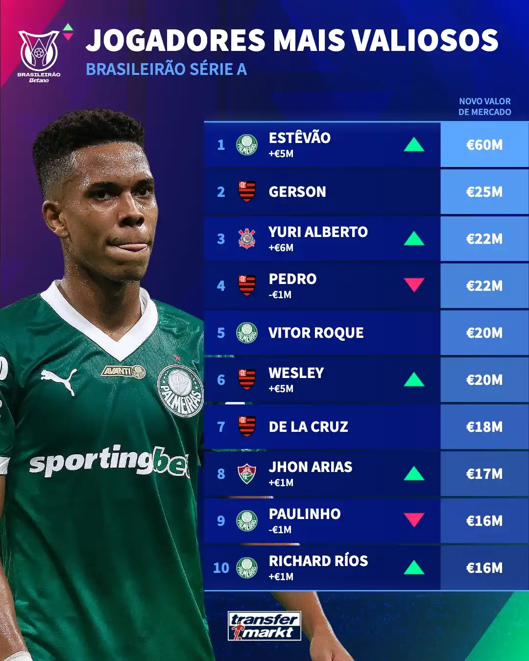 transfermarkt.com.br post