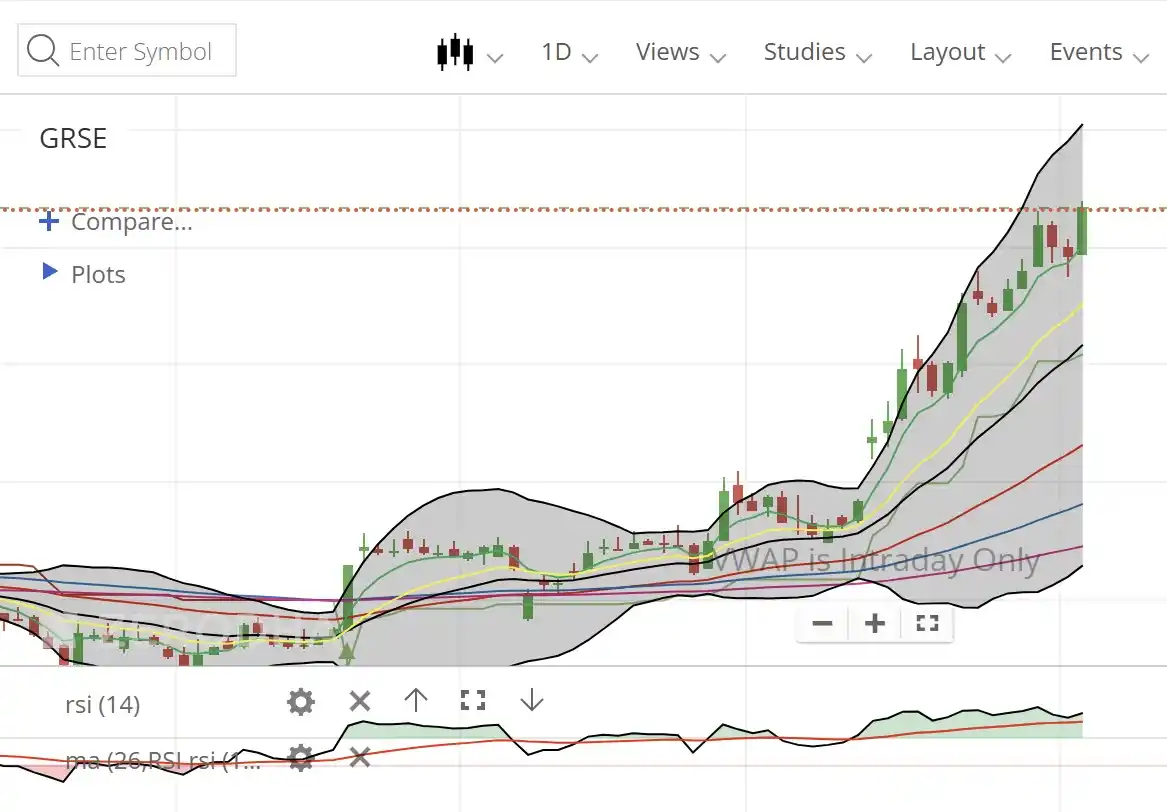 Image from Jagdish Stock Market Classes (JSMC): <a class="text-blue-500 hover:underline cursor-pointer" href="/hashtag...