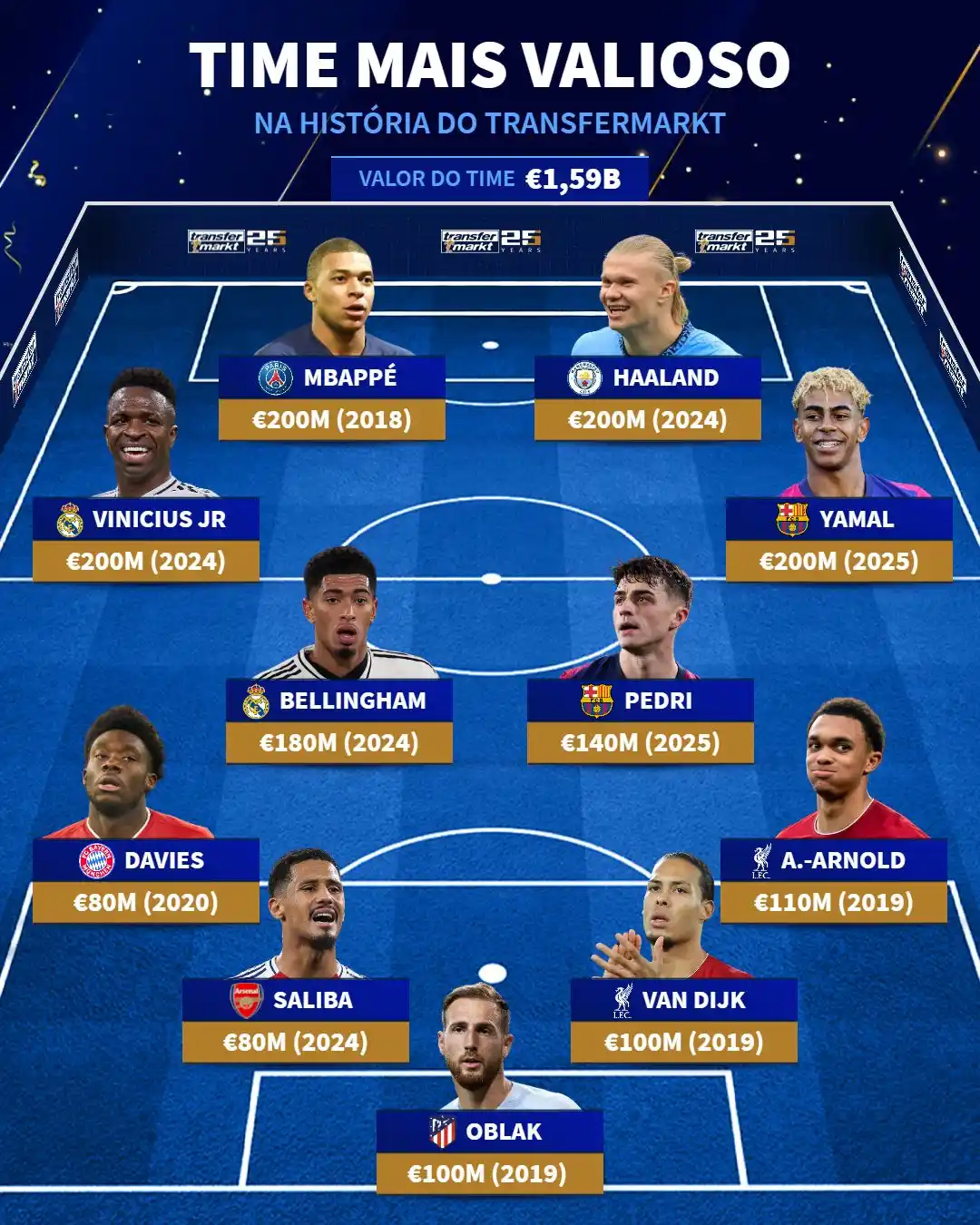 transfermarkt.com.br post