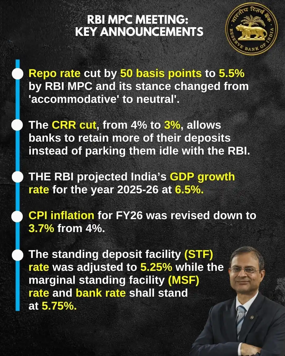 Image from Jaspreet Singh (Money Matters): 💰🇮🇳 *Economy | In a powerful one-two monetary punch, the Reserve Ba...