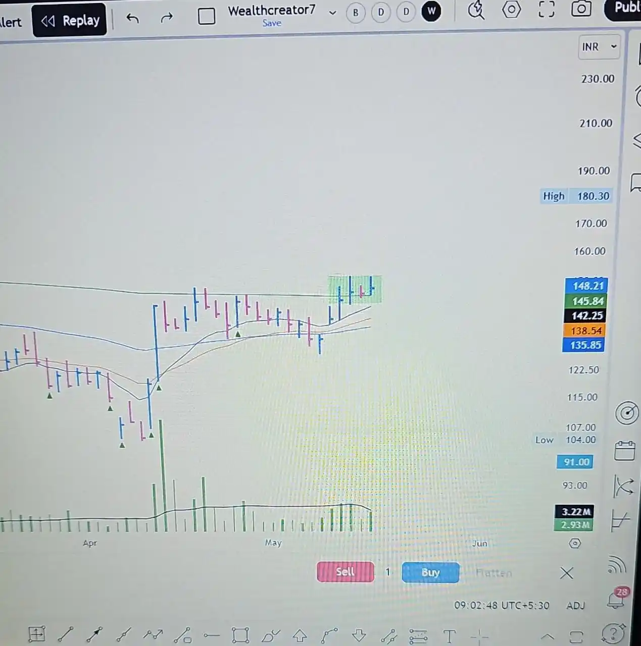 Wealthcreator post