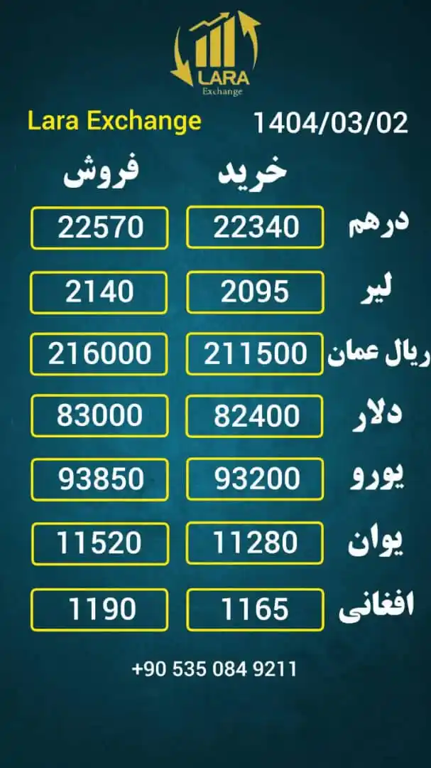 LARA EXCHANGE ( صرافی) post