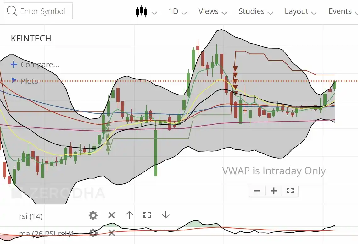 Image from Jagdish Stock Market Classes (JSMC): <a class="text-blue-500 hover:underline cursor-pointer" href="/hashtag...