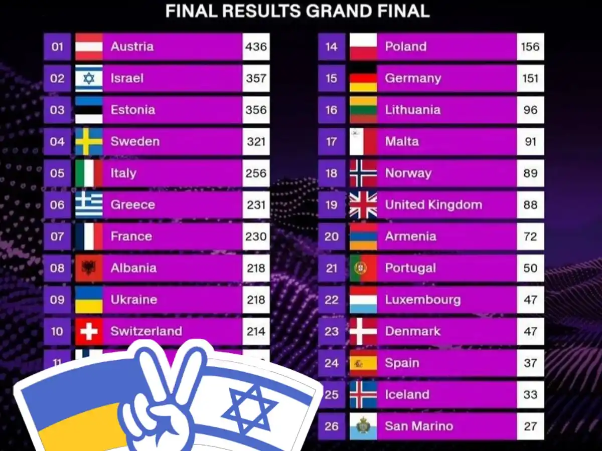Image from НАновости 🇮🇱🇺🇦 Nikk.Agency Новости Израиля: НАновости‼️: Украину и Израиль обвинили в «махинациях» на «Евровидении...