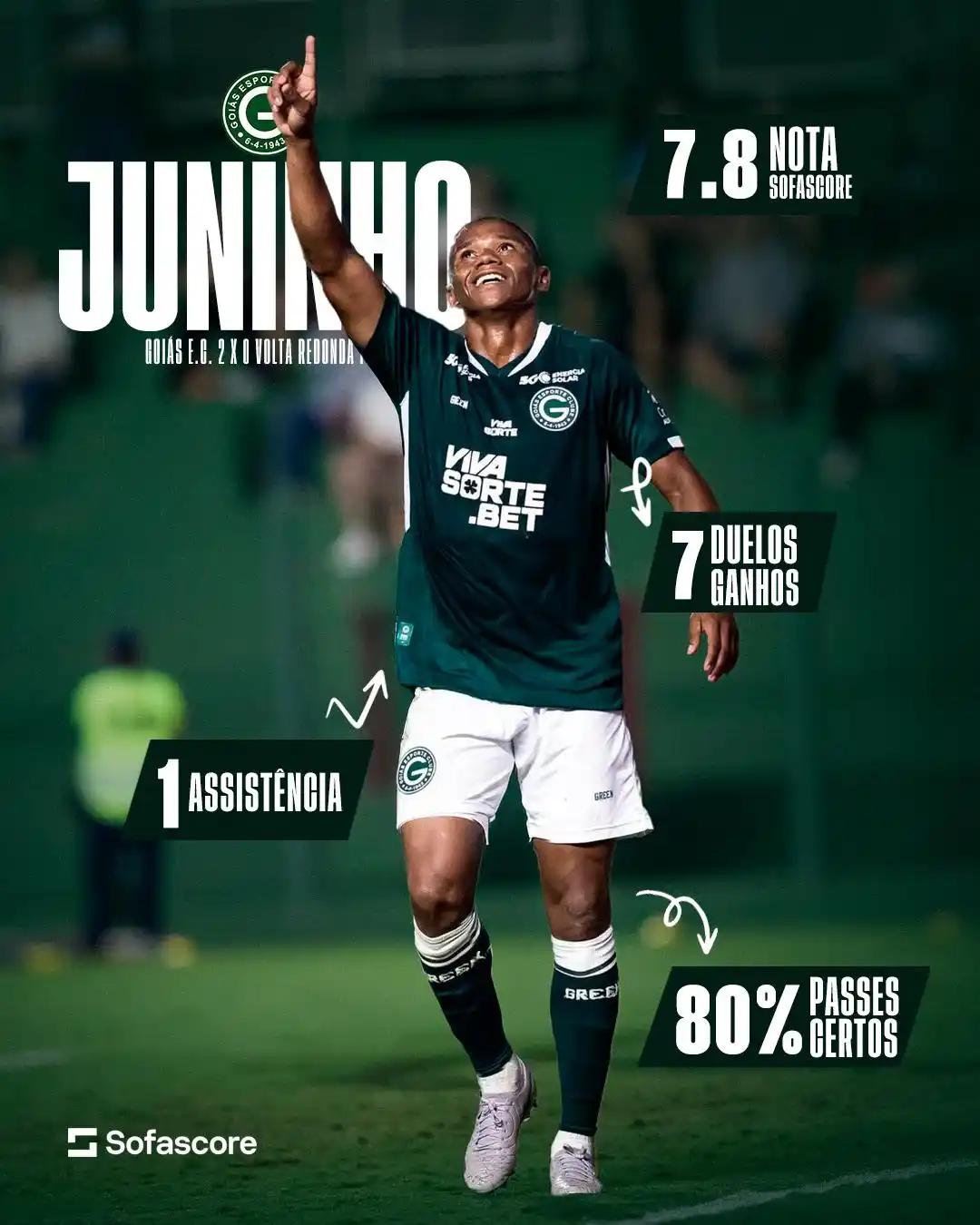 Image from Goiás Oficial : O CARA DO JOGO! ✅ Confira os números do volante Juninho, baixe o apli...
