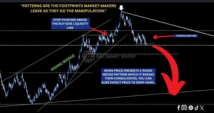 Image from SMC Smart Sniper: Patterns are the footprints market-makers leave as they do the manipul...