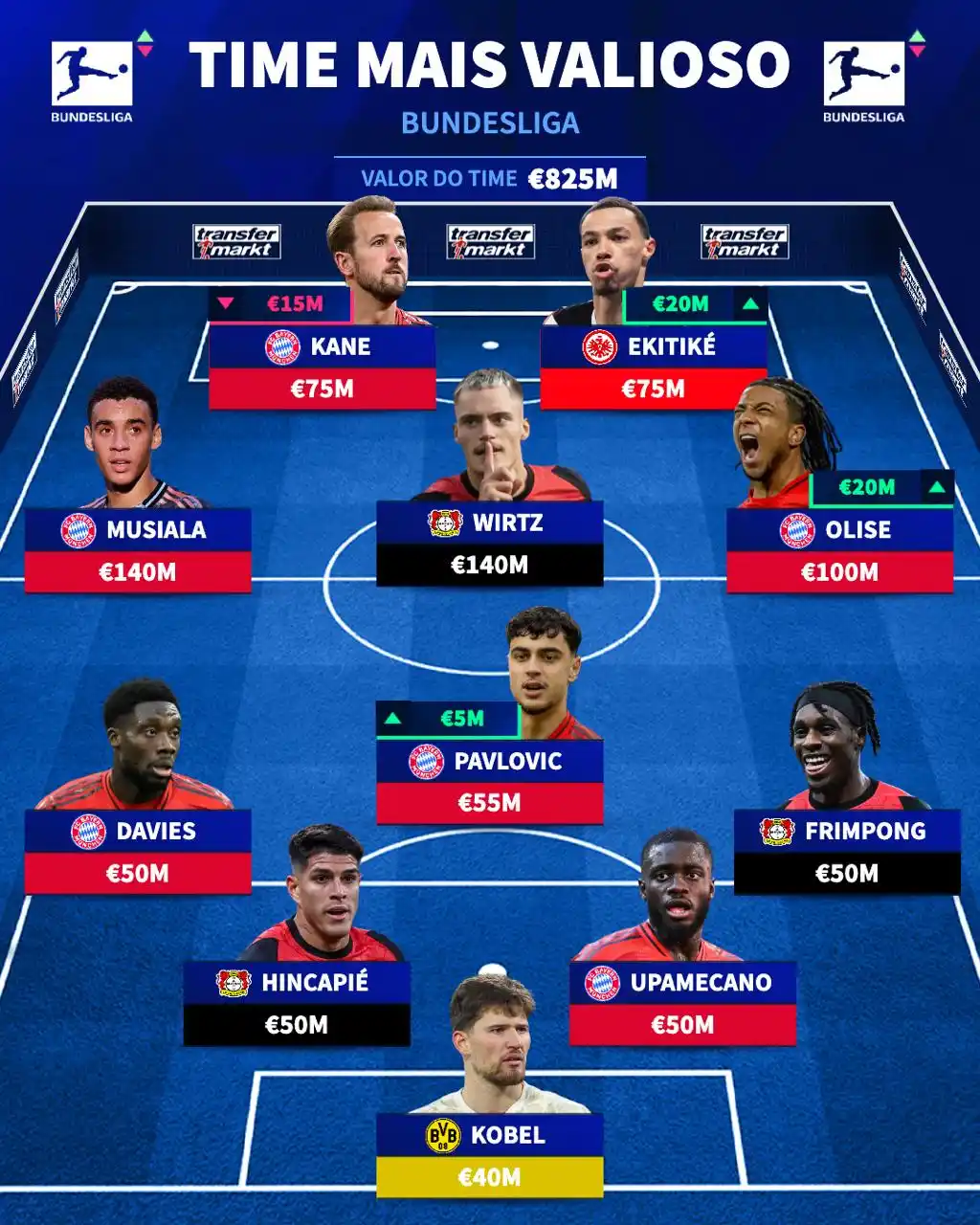 transfermarkt.com.br post