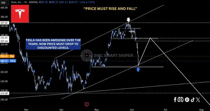 Image from SMC Smart Sniper: Tesla is falling hard!!! <a class="text-blue-500 hover:underline curso...