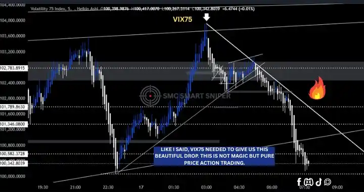 Image from SMC Smart Sniper: VIX75 Update: Respect price. It will respect you back. Markets can be ...