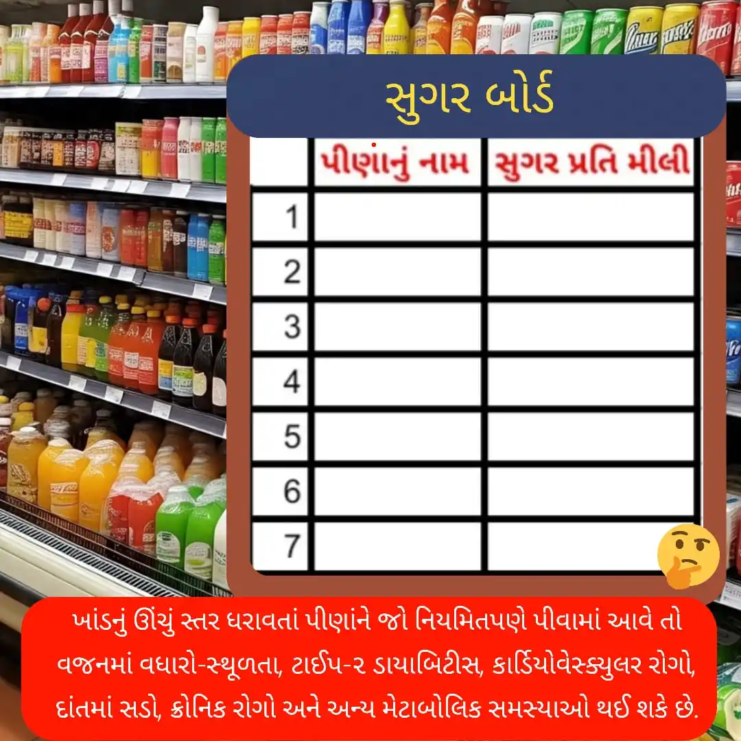 Image from રાષ્ટ્રીય વિમર્શ: `બાળકોમાં ટાઈપ-૨ ડાયાબિટીસ` 💊💉🩺🛏️ જનહિતાર્થ....👉🏻👉🏻 *લોકો સુધ...