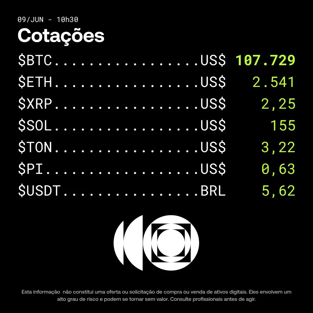Image from OKX Brasil: *Bom dia, trader!* 🤝 Você sabia que comprar BTC ou outras criptos de...