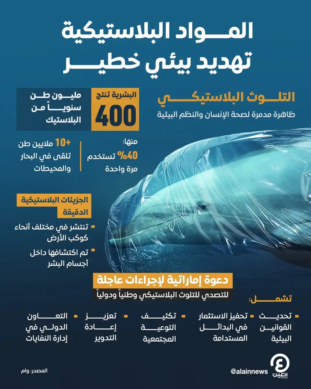 Image from العين الإخبارية : ⭕️ مستقبل بلا بلاستيك.. دعوة إماراتية لتعبئة اقتصادية وتشريعية عاجلة  ...