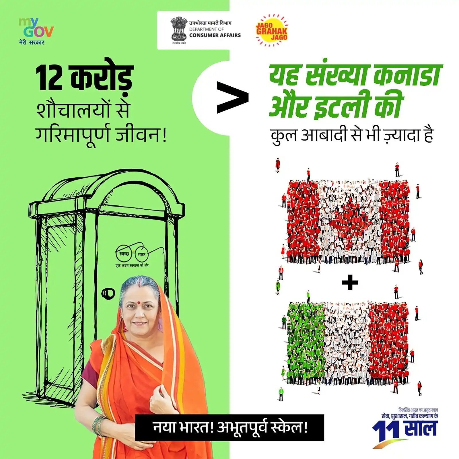 Image from Department of Consumer Affairs, Government of India: 2014 में ग्रामीण शौचालय कवरेज 39% था, जो 2025 तक 100% हो गया—यह एक सच्...
