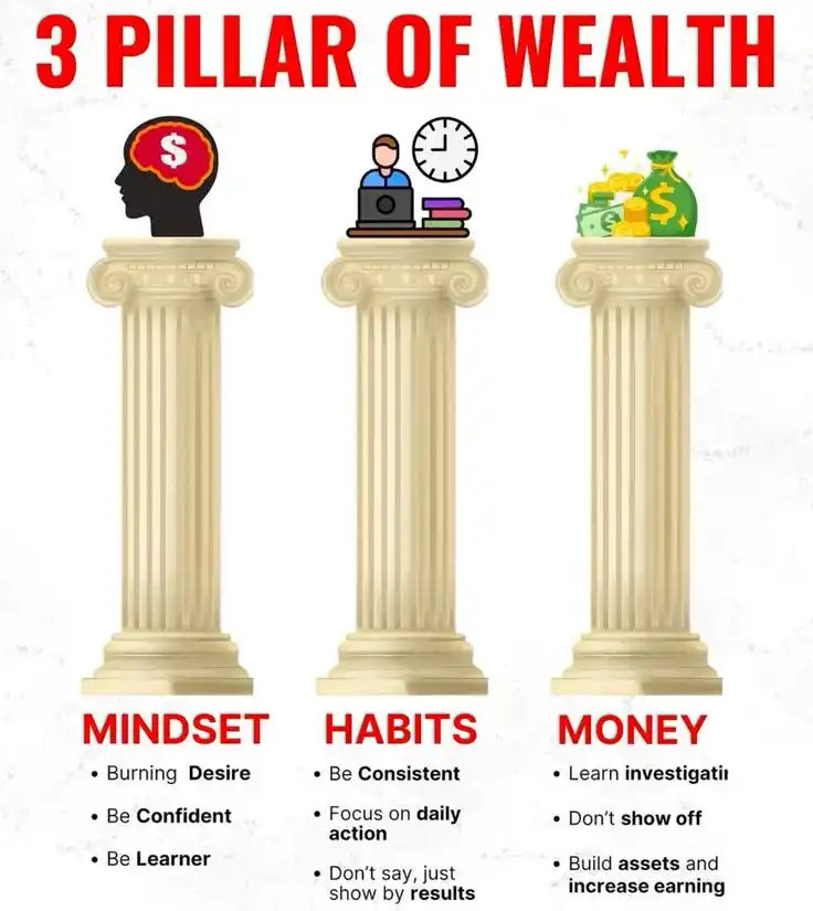 Grow Rich Hub 👑 Sahii Nivesh post