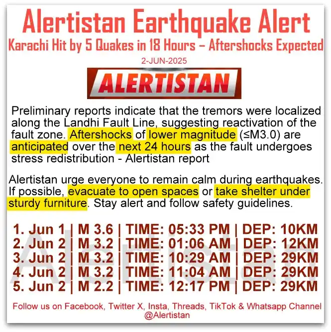 Image from Alertistan: *Alertistan Earthquake Alert | Karachi* _Karachi Quake Cluster: More...