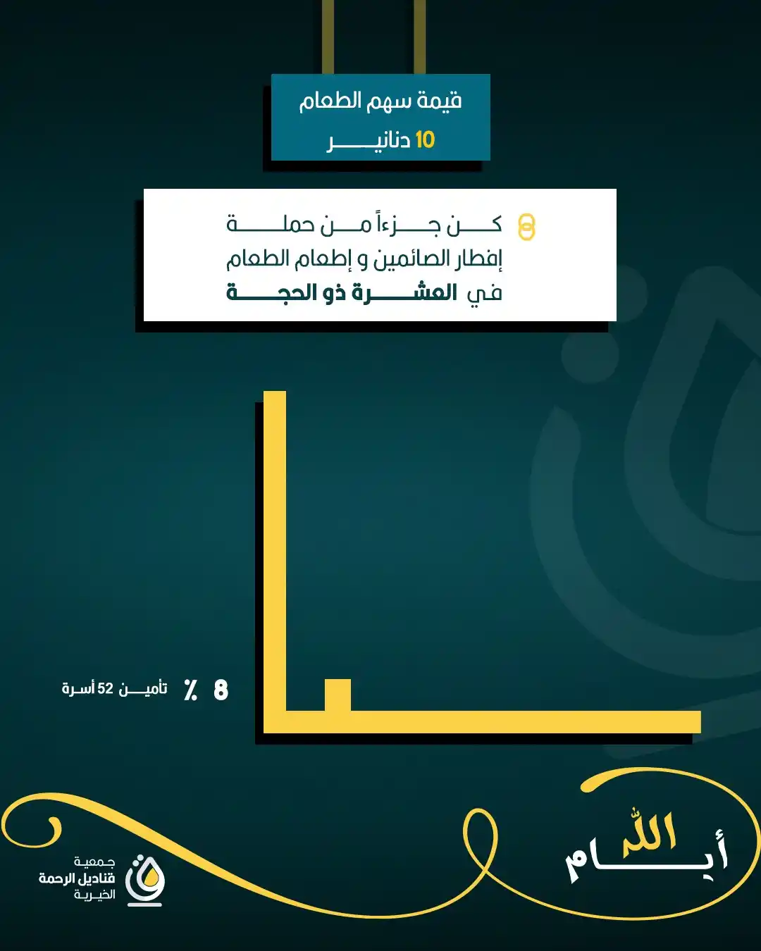 Image from جمعية قناديل الرحمة الخيرية: 🍽️ المطبخ الخيري.. دفء المائدة وكرم القلوب 💛 وصلنا إلى 8% فقط من اله...