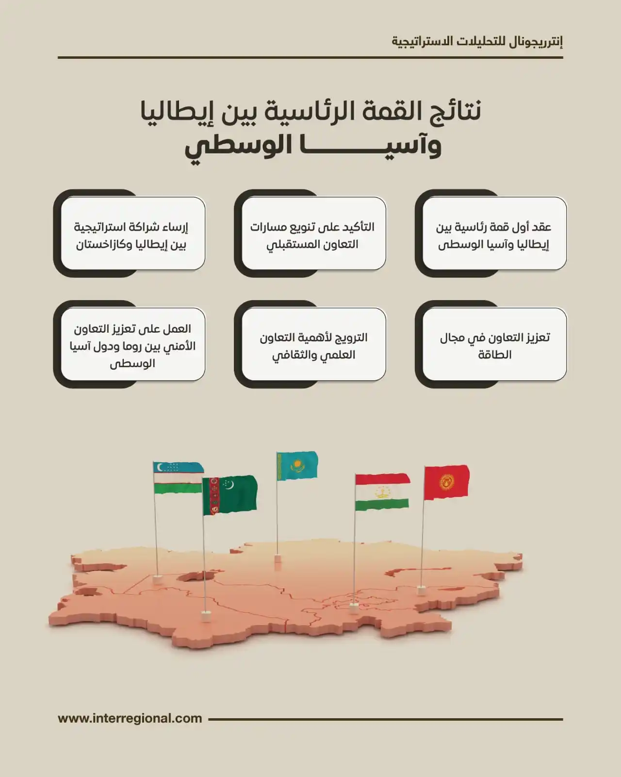 Image from InterRegional For Strategic Analysis (MIR): أسفرت القمة الرئاسية الأولى بين إيطاليا ودول آسيا الوسطى عن جملة من ال...